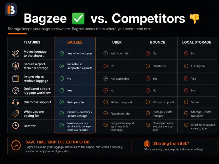 Bagzee Bounce Luggage Transportation Storage USA