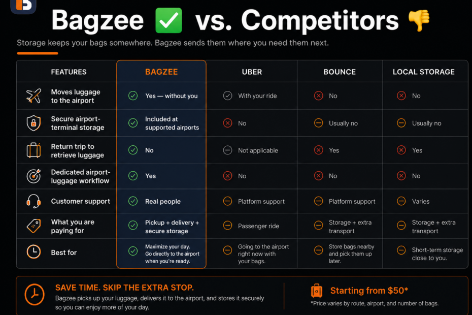Bagzee Bounce Luggage Transportation Storage USA